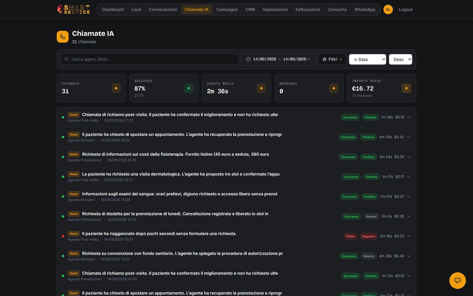 La dashboard che vedi tu